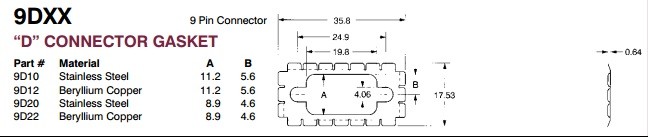 9D12 EMI Shielding D Connector Gasket